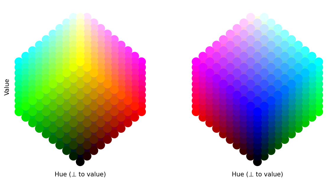 Two colorful, orthographic views of the RGB cube, rotated such that black is at the bottom and white is at the top. The other corners of the cube are arranged around the middle in two bands, one higher and one lower. The left plot, titled 'font', has in its top band cyan, yellow, and magenta, and in its bottom band green, red. The right plot, titled 'back', has in its top band magenta and cyan, and in its bottom band red, blue, and green.